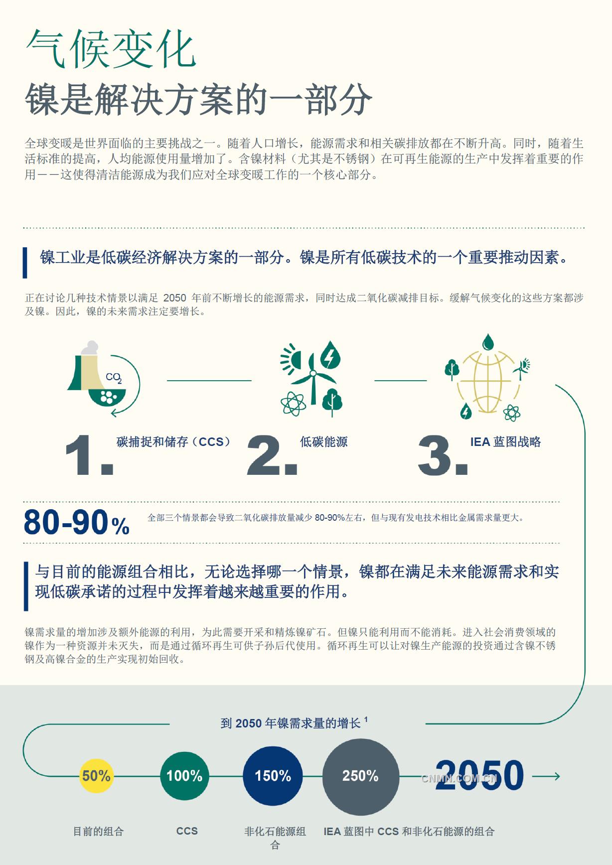 全球變暖是世界面臨的主要挑戰(zhàn)之一。隨著人口增長，能源需求和相關(guān)碳排放都在不斷升高。同時(shí)，隨著生活標(biāo)準(zhǔn)的提高，人均能源使用量增加了。含鎳材料（尤其是不銹鋼）在可再生能源的生產(chǎn)中發(fā)揮著重要的作用——這使得清潔能源成為我們應(yīng)對(duì)全球變暖工作的一個(gè)核心部分。
